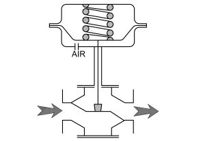 M92 schema funzionamento Hofmann